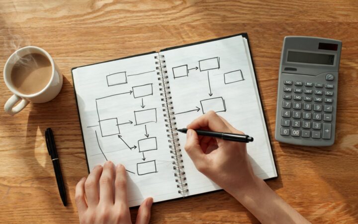 Como fazer um plano de negócios simples, passo a passo
